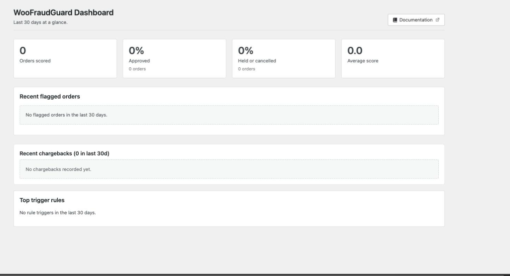 The WooFraudGuard dashboard: four statistics tiles across the top, then panels for recent flagged orders, recent chargebacks and top trigger rules.